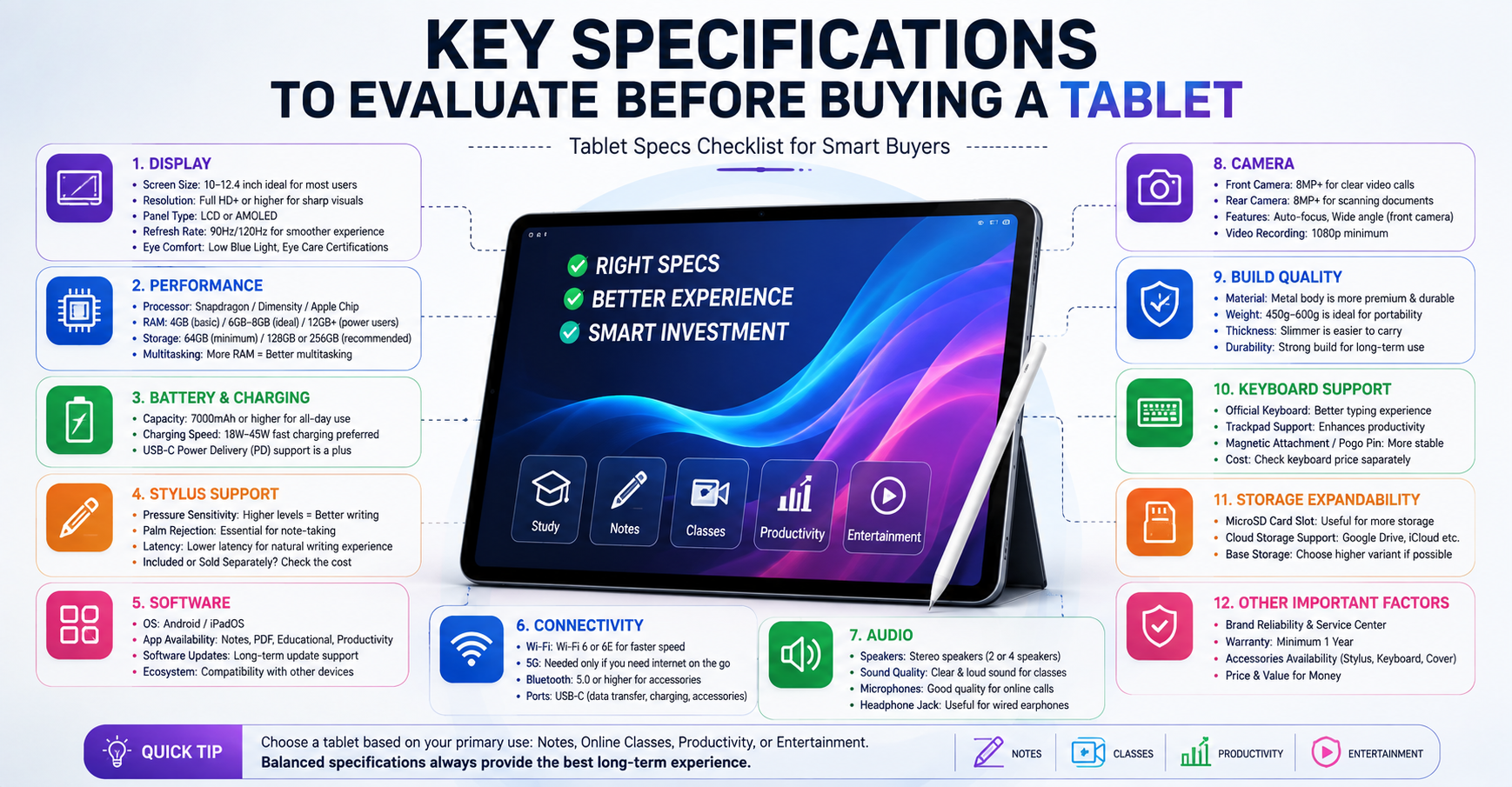 Tablet buying checklist