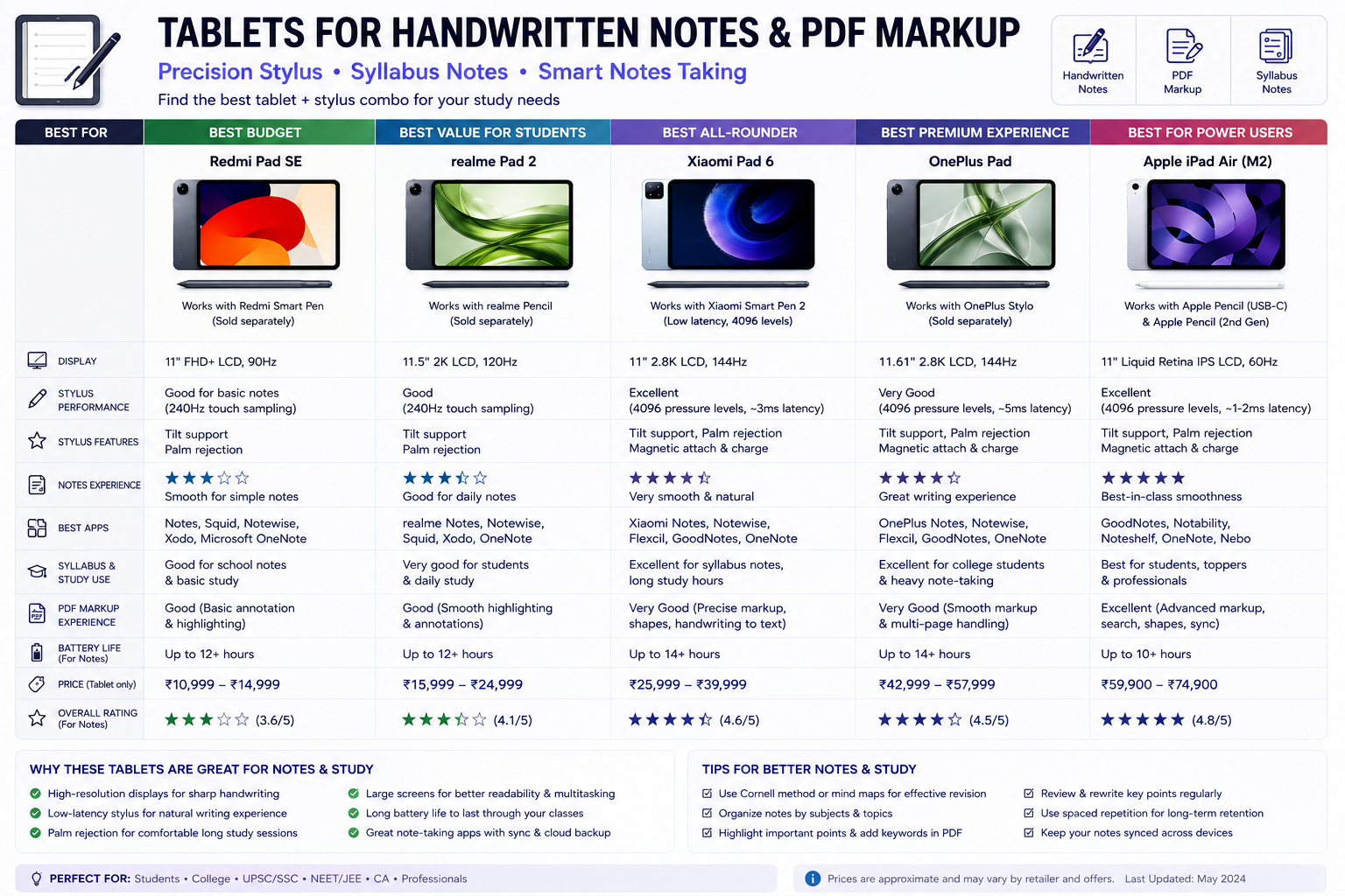 Budget tablet comparison