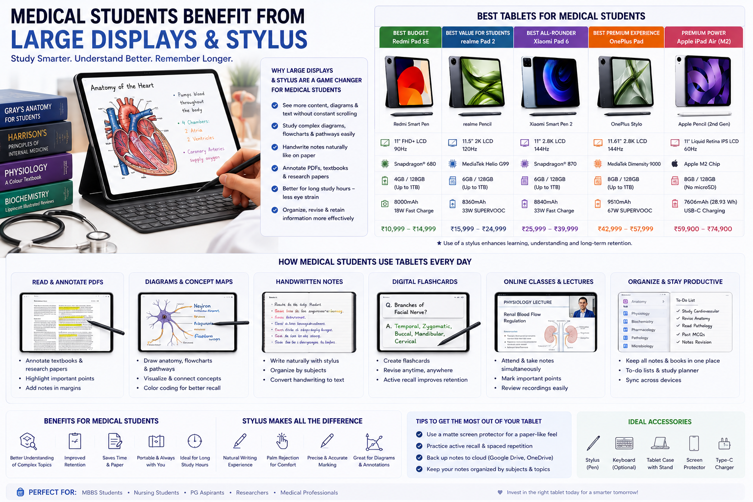 Medical student using tablet