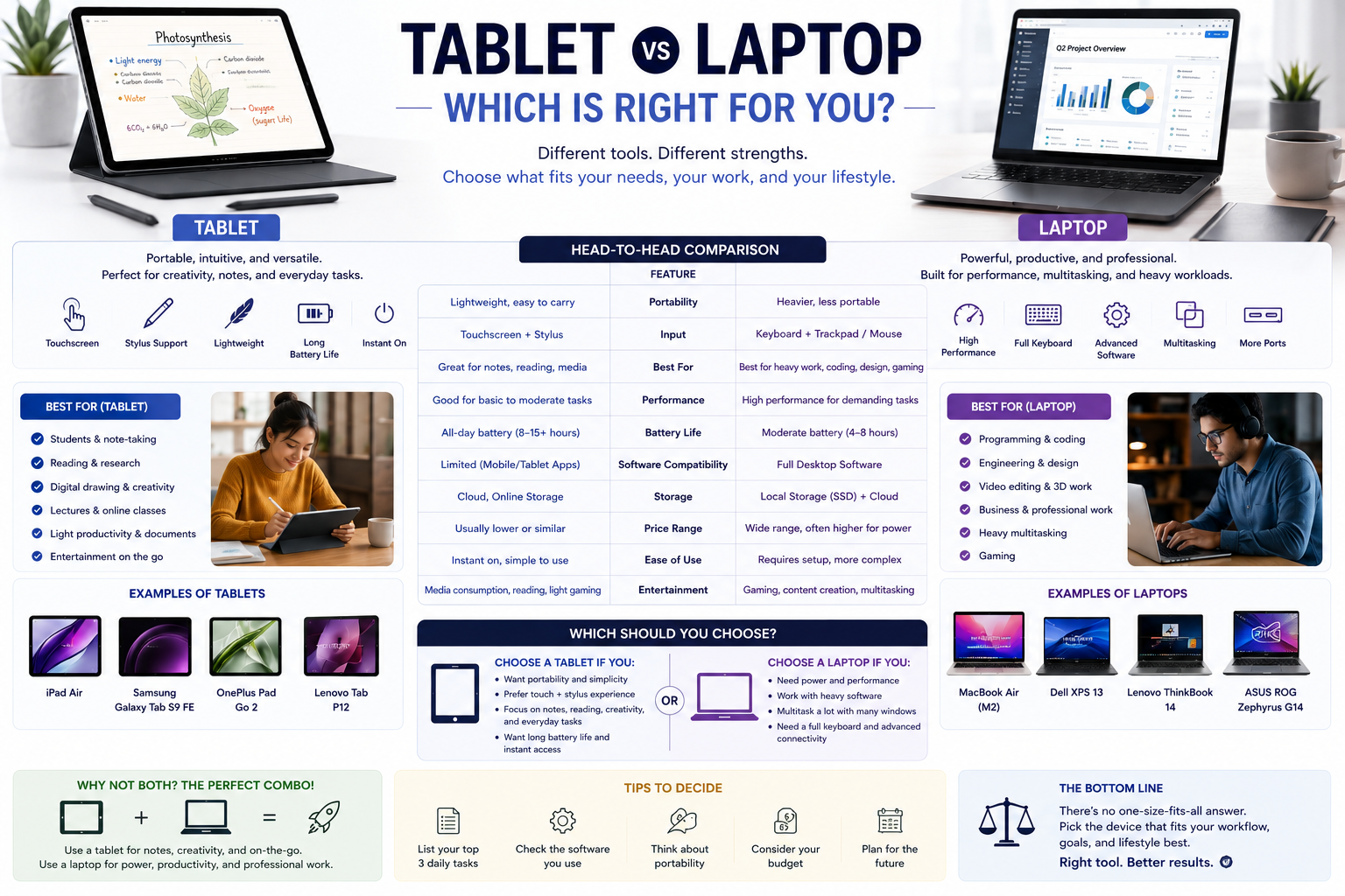 Tablet vs Laptop comparison