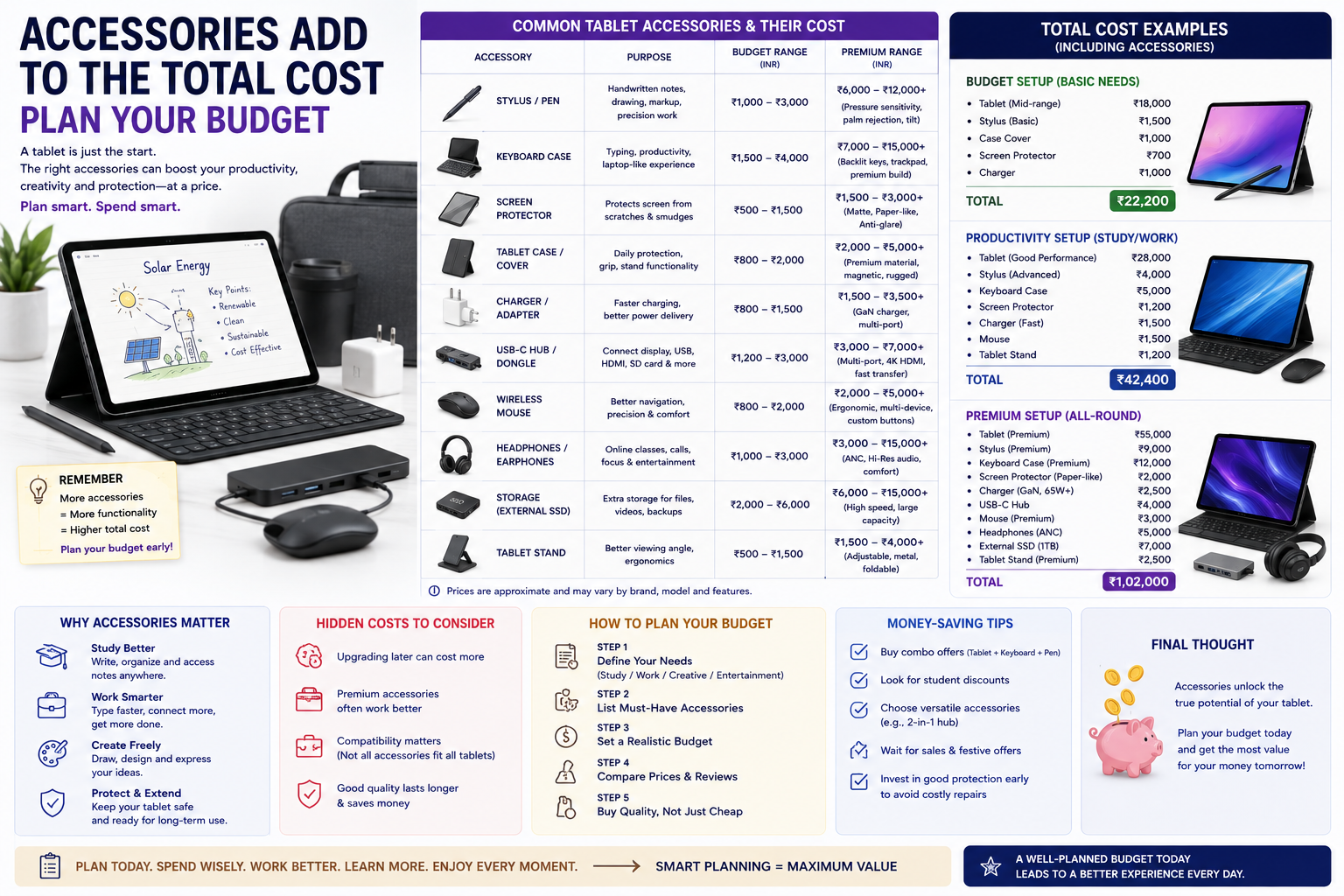 Tablet accessories