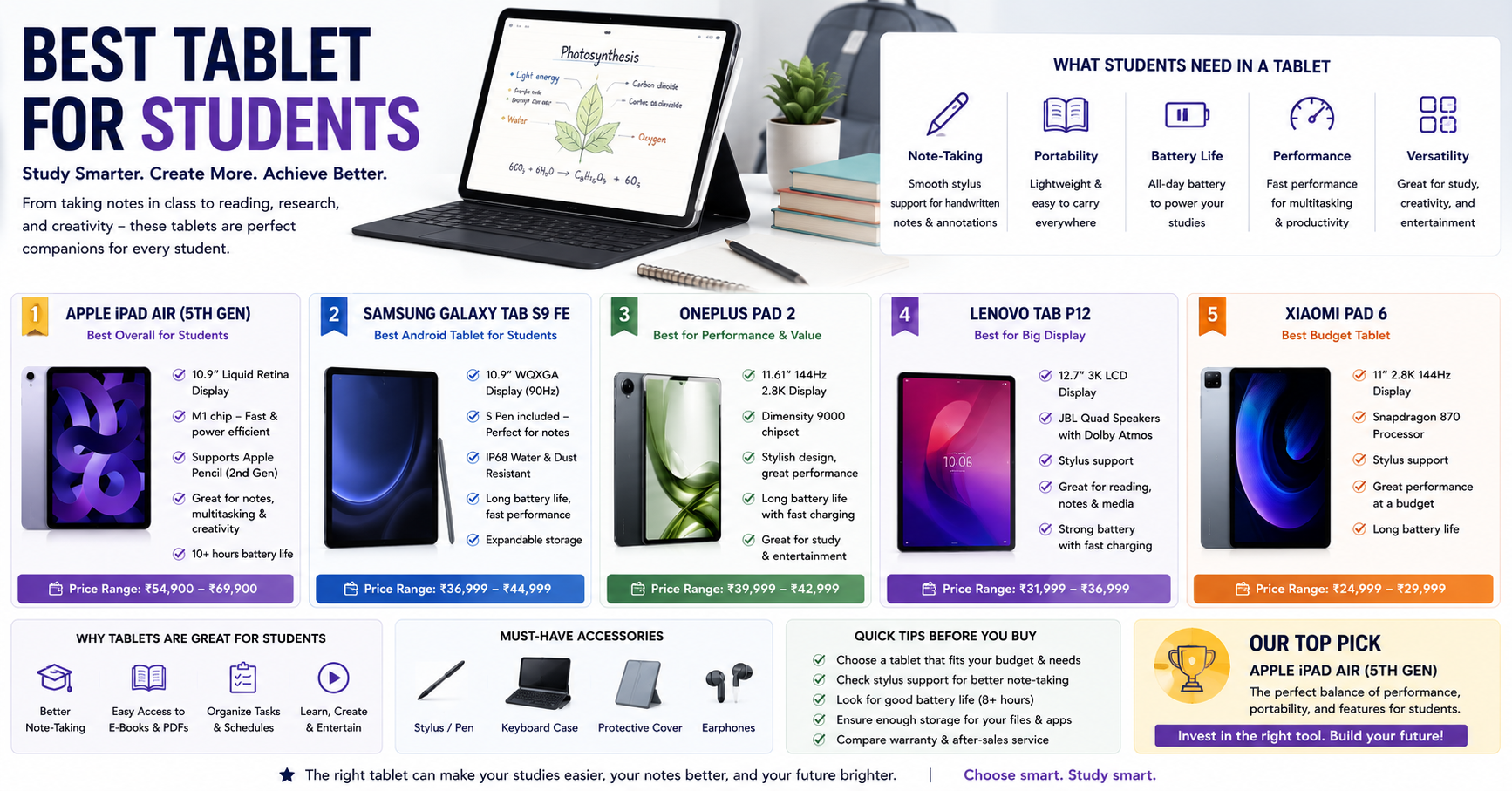Best Tablets for Students 2026